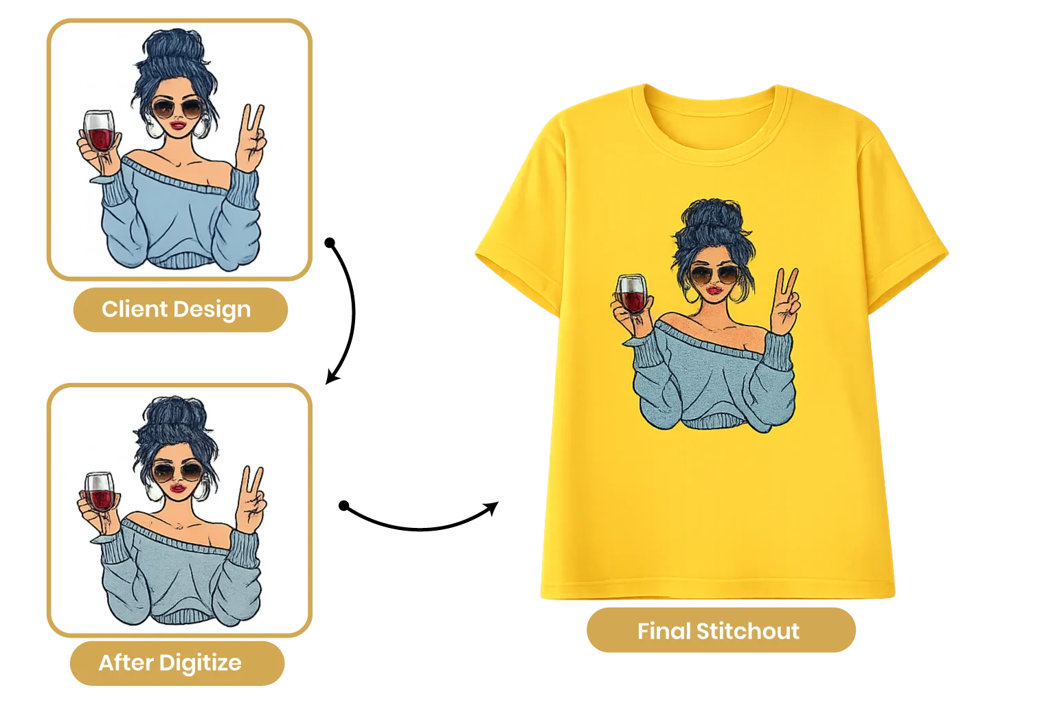 Client Design to Final Stitchout — Embroidery Digitizing Process