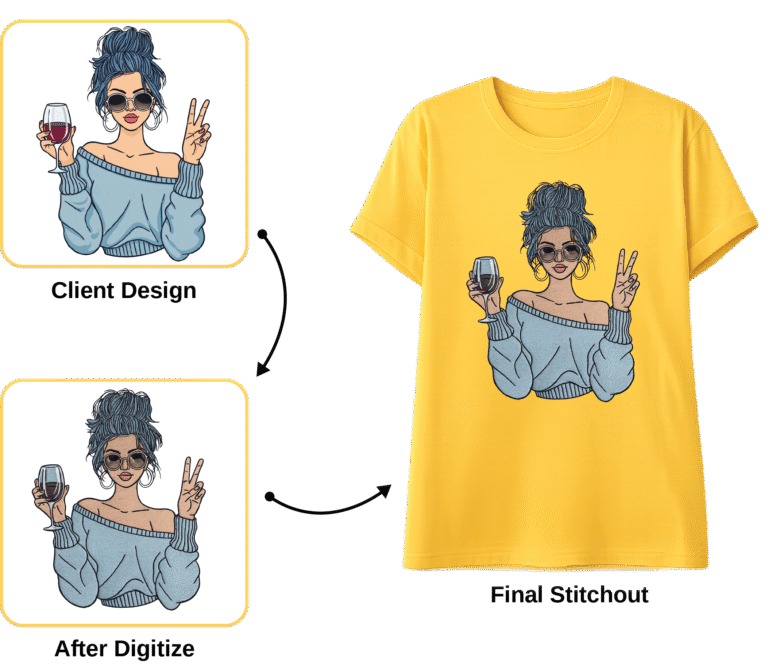 embroidery digitizing